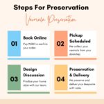 Varmala Preservation Booking Amount