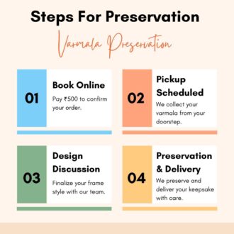 Varmala Preservation Booking Amount